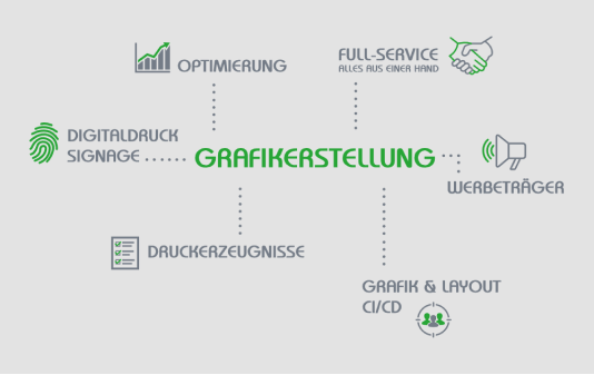 Grafikerstellung & Umsetzung