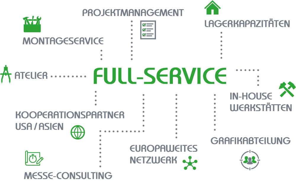 diagramm_full_service_de