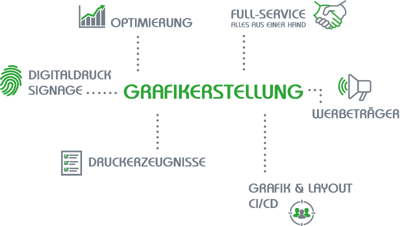 diagramm_grafikerstellung_de