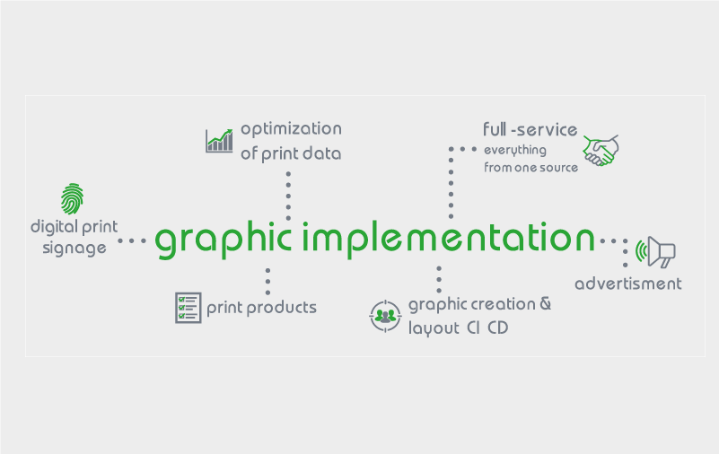 Graphics Creation & Implementation